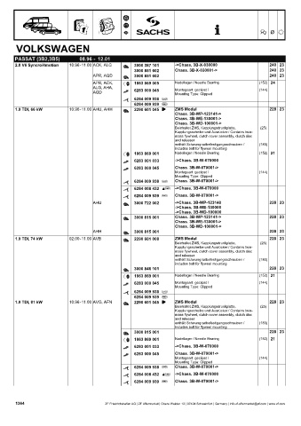 Catalogs auto parts for car and truck