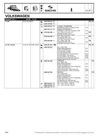 Catalogs auto parts for car and truck