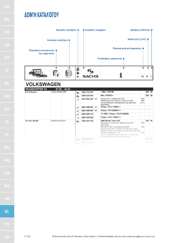 Catalogs auto parts for car and truck