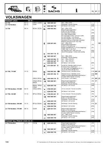 Catalogs auto parts for car and truck