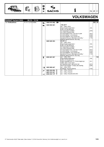 Catalogs auto parts for car and truck