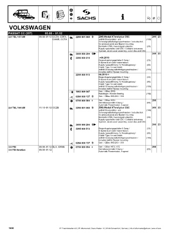 Catalogs auto parts for car and truck