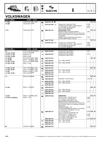 Catalogs auto parts for car and truck