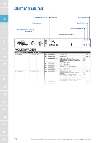 Catalogs auto parts for car and truck