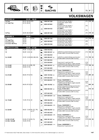 Catalogs auto parts for car and truck