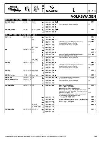 Catalogs auto parts for car and truck