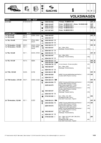 Catalogs auto parts for car and truck