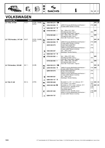 Catalogs auto parts for car and truck