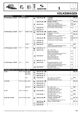 Catalogs auto parts for car and truck