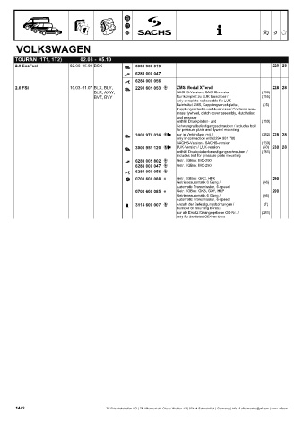 Catalogs auto parts for car and truck