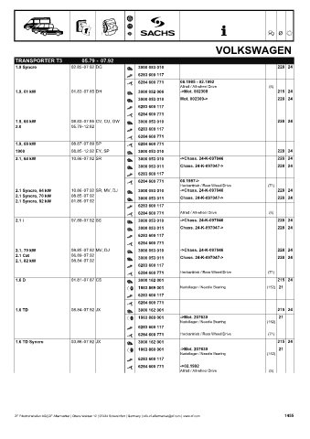 Catalogs auto parts for car and truck