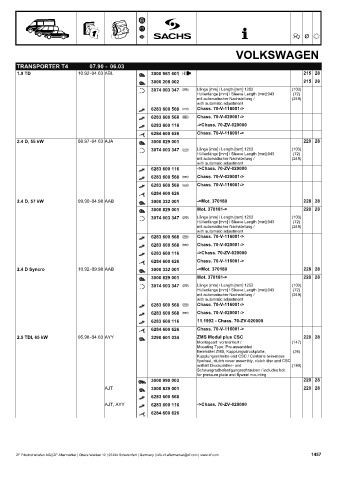 Catalogs auto parts for car and truck