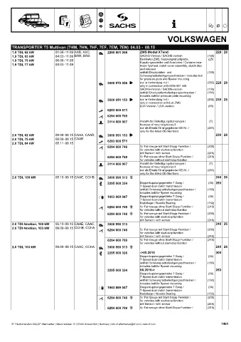 Catalogs auto parts for car and truck