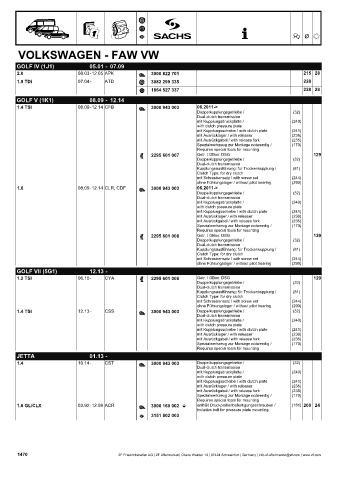 Catalogs auto parts for car and truck