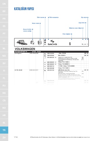 Catalogs auto parts for car and truck