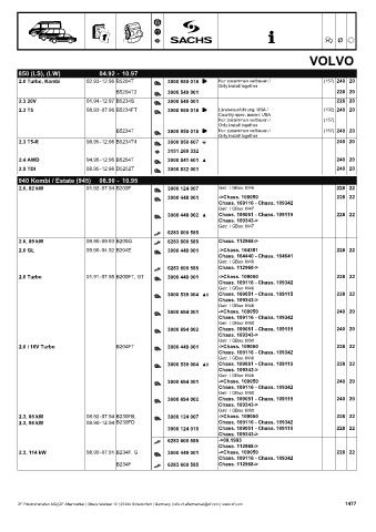 Catalogs auto parts for car and truck