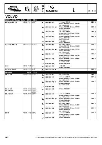 Catalogs auto parts for car and truck