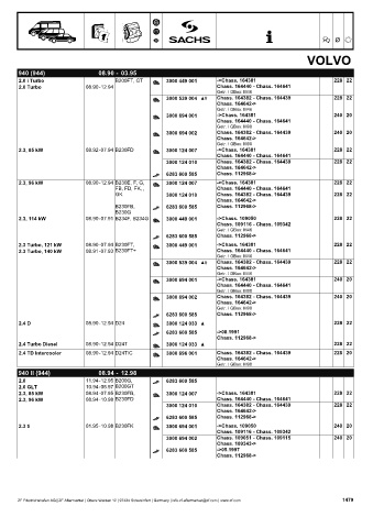 Catalogs auto parts for car and truck