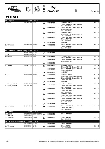 Catalogs auto parts for car and truck