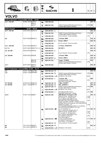 Catalogs auto parts for car and truck