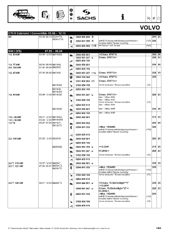 Catalogs auto parts for car and truck