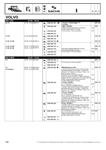 Catalogs auto parts for car and truck