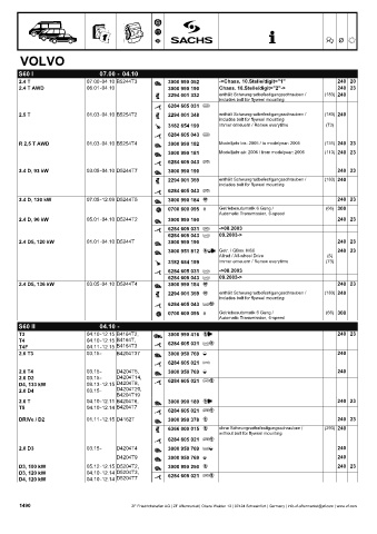 Catalogs auto parts for car and truck