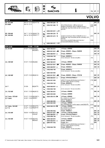 Catalogs auto parts for car and truck