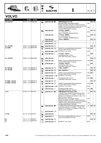 Catalogs auto parts for car and truck