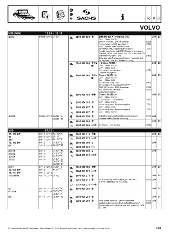 Catalogs auto parts for car and truck