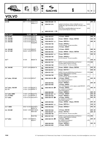 Catalogs auto parts for car and truck