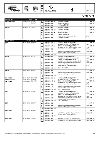Catalogs auto parts for car and truck