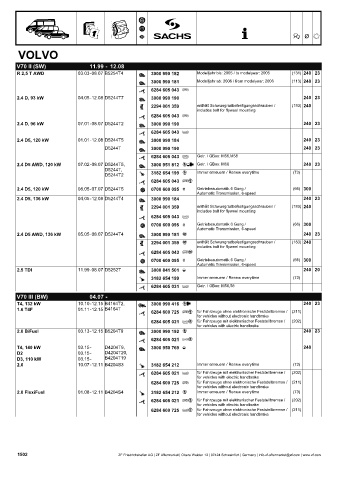 Catalogs auto parts for car and truck