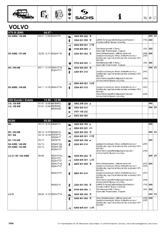 Catalogs auto parts for car and truck