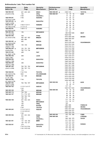 Catalogs auto parts for car and truck