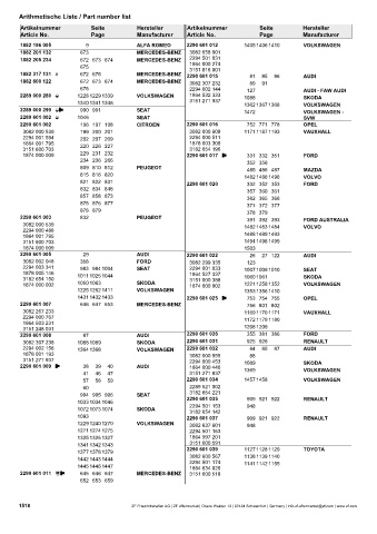 Catalogs auto parts for car and truck