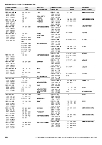 Catalogs auto parts for car and truck