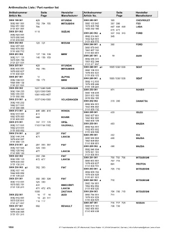 Catalogs auto parts for car and truck