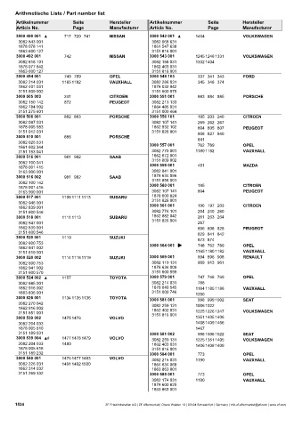 Catalogs auto parts for car and truck