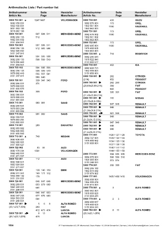 Catalogs auto parts for car and truck