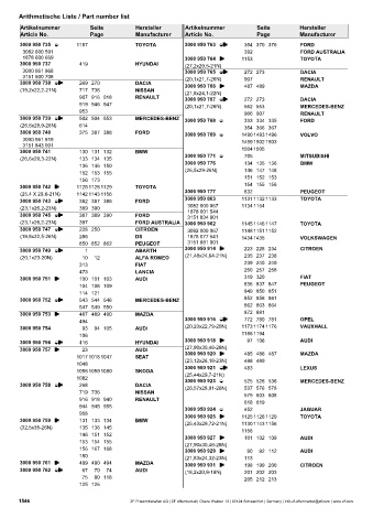 Catalogs auto parts for car and truck