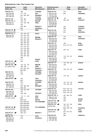 Catalogs auto parts for car and truck