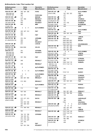 Catalogs auto parts for car and truck