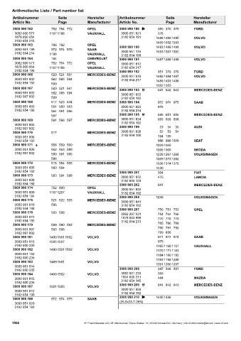 Catalogs auto parts for car and truck