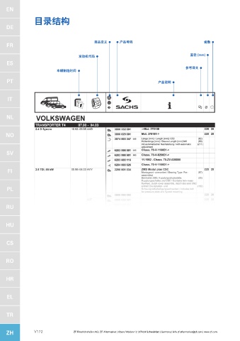 Catalogs auto parts for car and truck