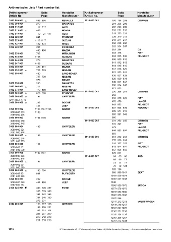 Catalogs auto parts for car and truck