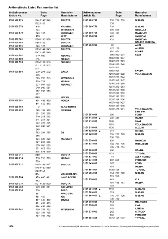 Catalogs auto parts for car and truck