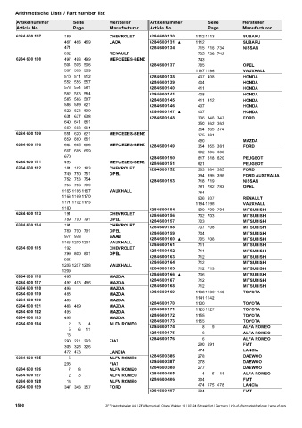 Catalogs auto parts for car and truck