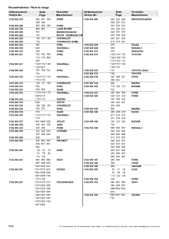 Catalogs auto parts for car and truck