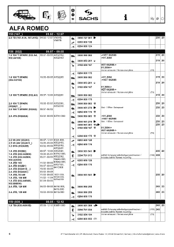 Catalogs auto parts for car and truck